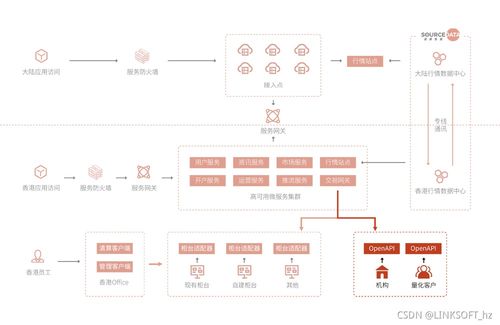 令克軟件再推OpenAPI與MAS系統(tǒng)服務(wù)，強(qiáng)大引擎賦能券商多元化發(fā)展