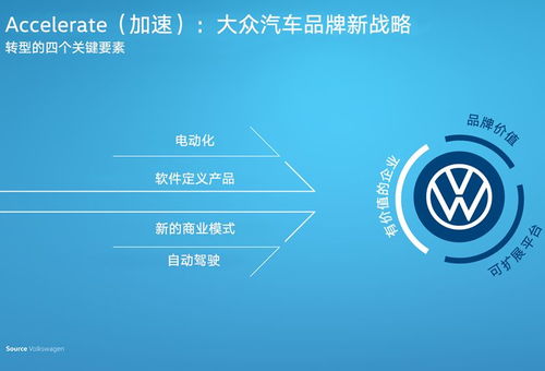 軟件定義出行 大眾汽車加速轉(zhuǎn)型為移動(dòng)出行服務(wù)提供者的基石