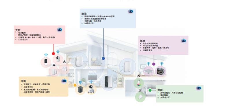 技術(shù)、供應(yīng)鏈與生態(tài)三位一體 華曦達(dá)以基礎(chǔ)軟件服務(wù)撬動(dòng)智慧家庭市場(chǎng)